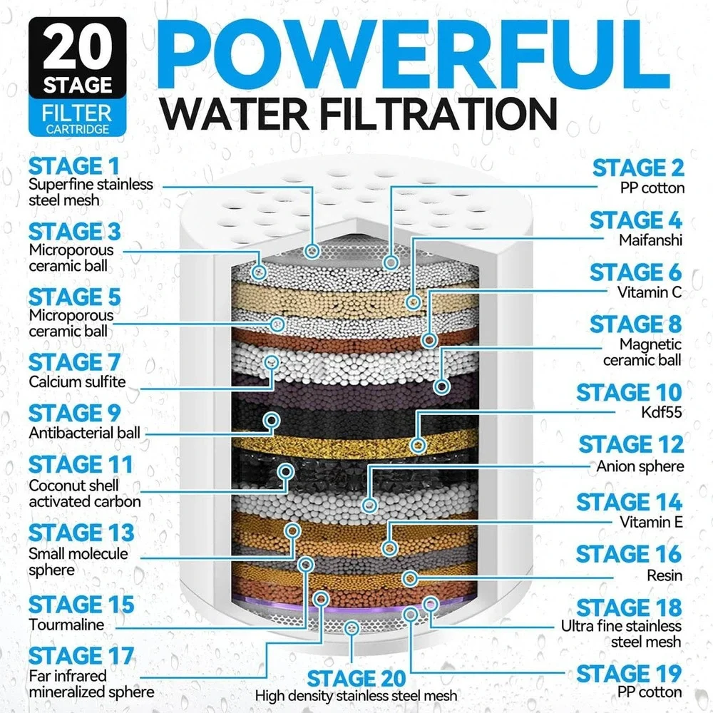 20 Stage Shower Filter Universal Replacement Cartridge‎ Hard Water Purifier
